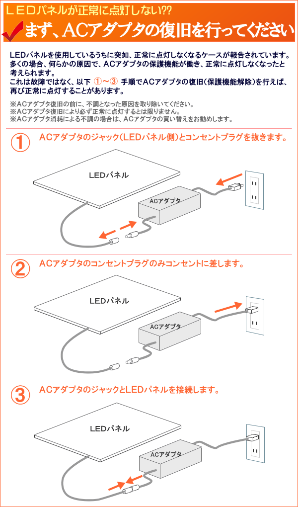 商品の説明