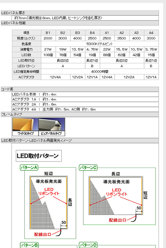 商品の説明