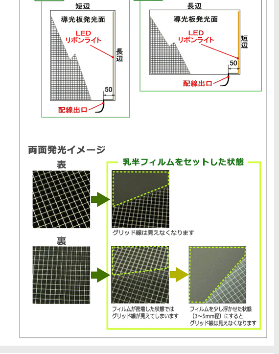 商品の説明