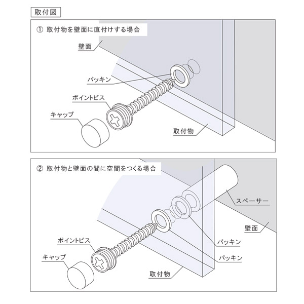 壁面に、取付物をポイントビスでビス止めし、頭部にキャップを閉めて下さい。取付物と壁面との間に空間をもたせる場合は、ポイントビス用スペーサーをご使用下さい。アクリル板等にはφ5程度の穴をあけて使用して下さい。