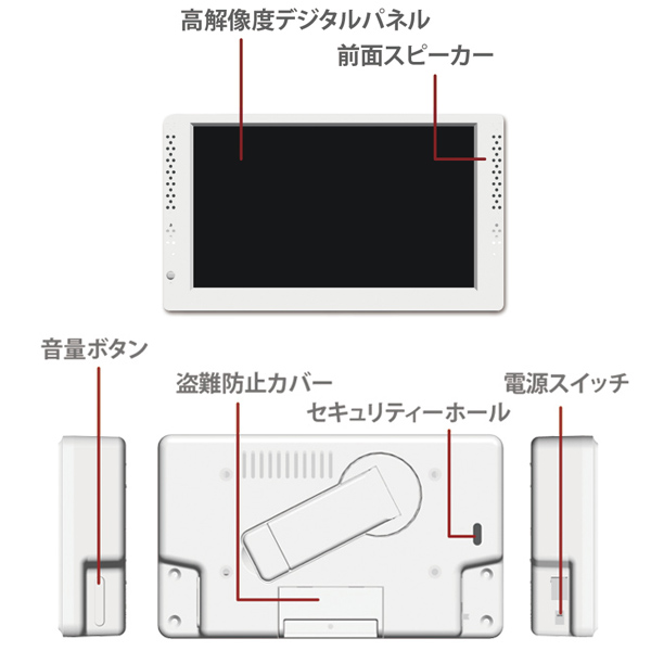 各部位名称2