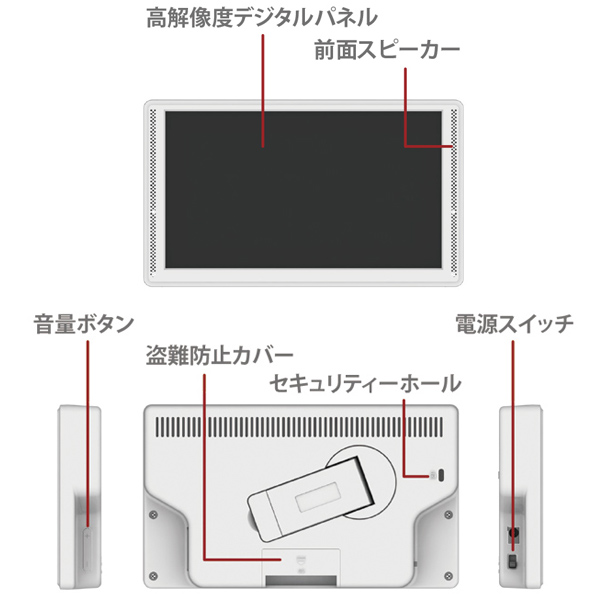 各部位名称2