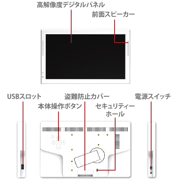 各部位名称2