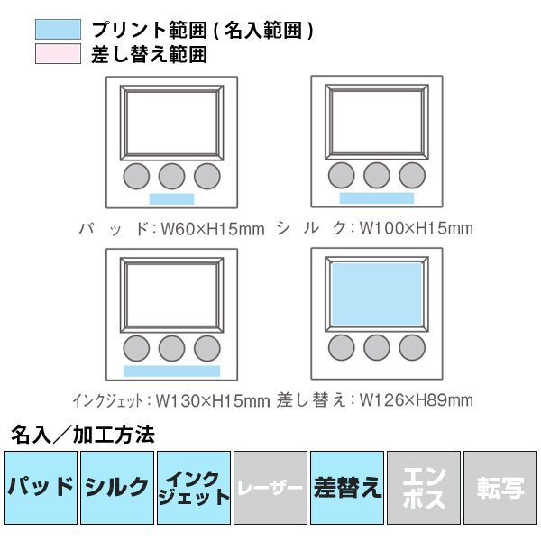 名入れ・加工方法