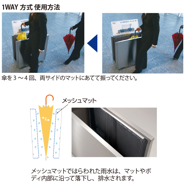 傘を3～4回、両サイドのマットにあてて振ってください。メッシュマットではらわれた雨水は、マットやボディ内部に沿って落下し、排水されます。