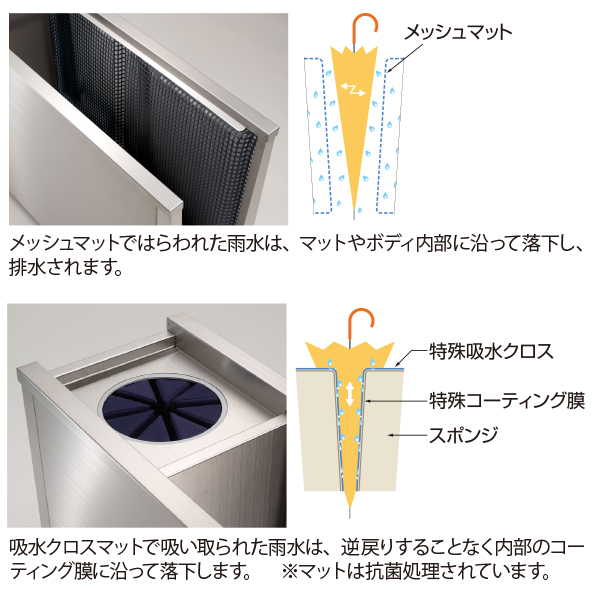 メッシュマット&吸水クロスマットのダブル効果で強力にしずくを落とします。