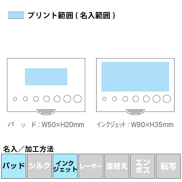 名入れ・加工方法