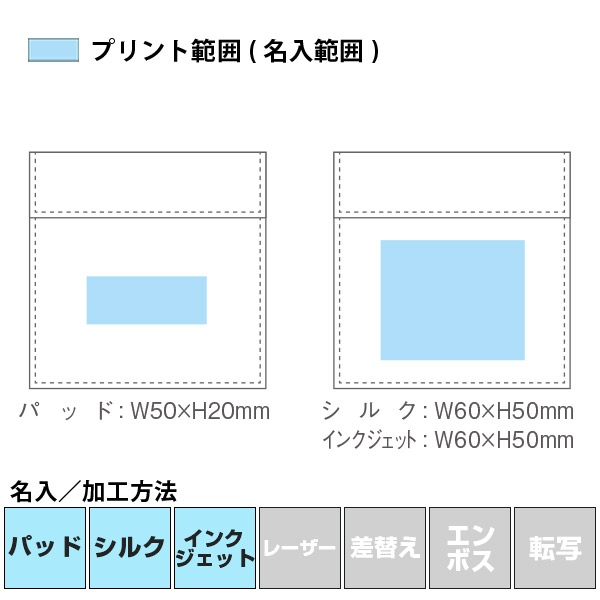 名入れ・加工方法