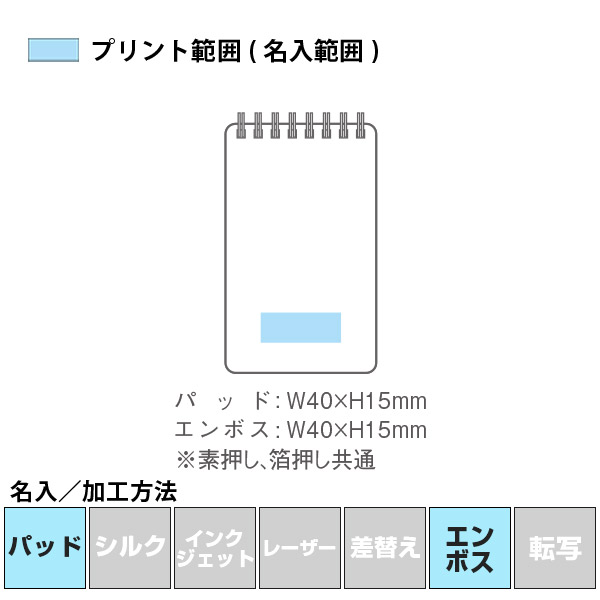 名入れ・加工方法