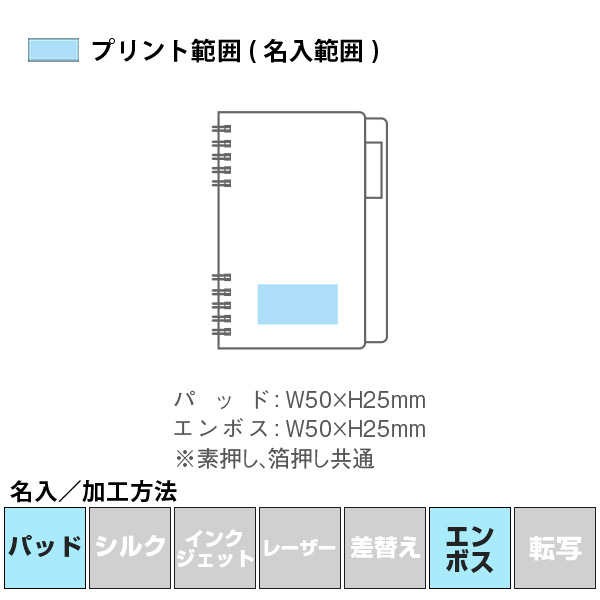 名入れ・加工方法