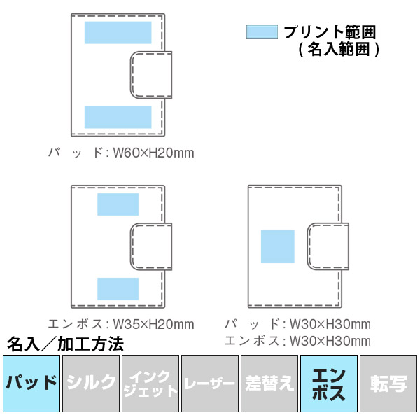 名入れ・加工方法