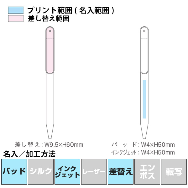 名入れ・加工方法