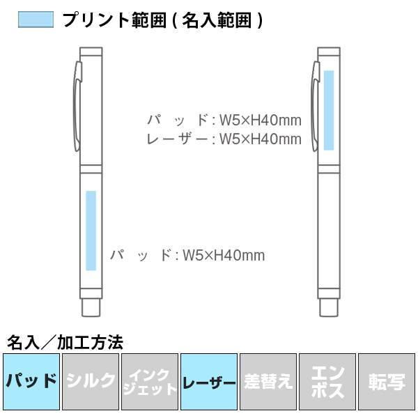 名入れ・加工方法