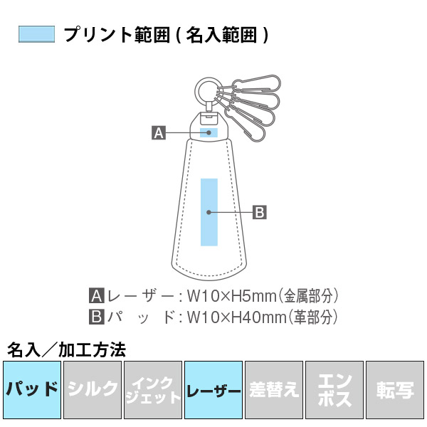 名入れ・加工方法