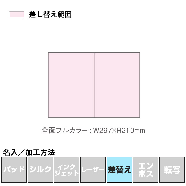 名入れ・加工方法