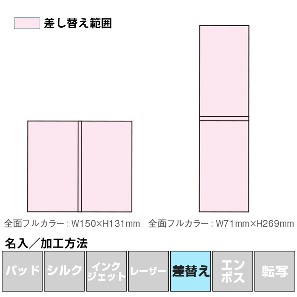 名入れ・加工方法