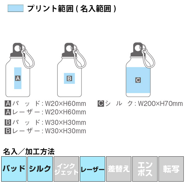 名入れ・加工方法