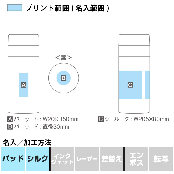 名入れ・加工方法