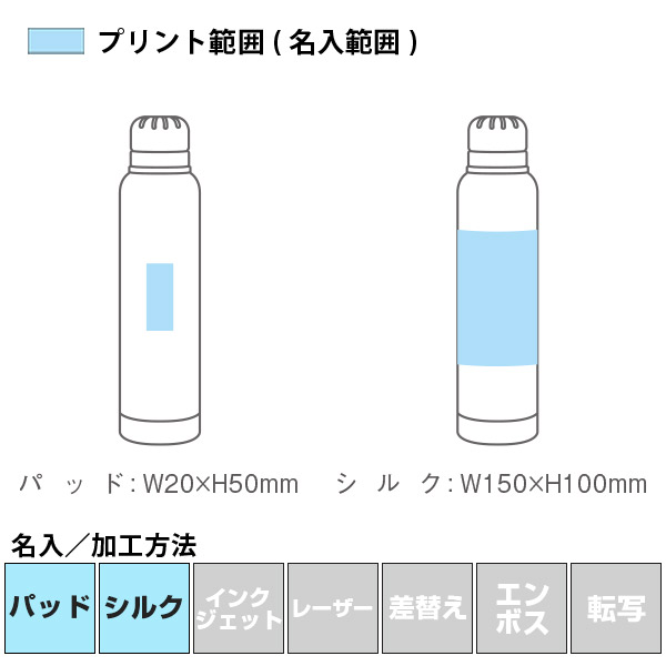 名入れ・加工方法