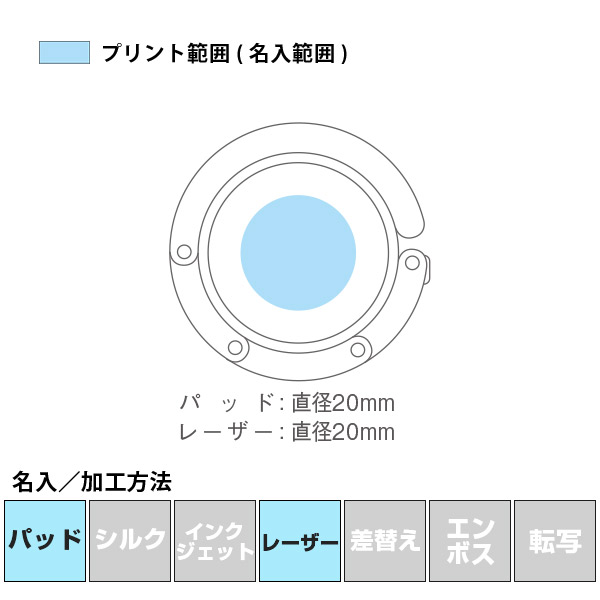 名入れ・加工方法