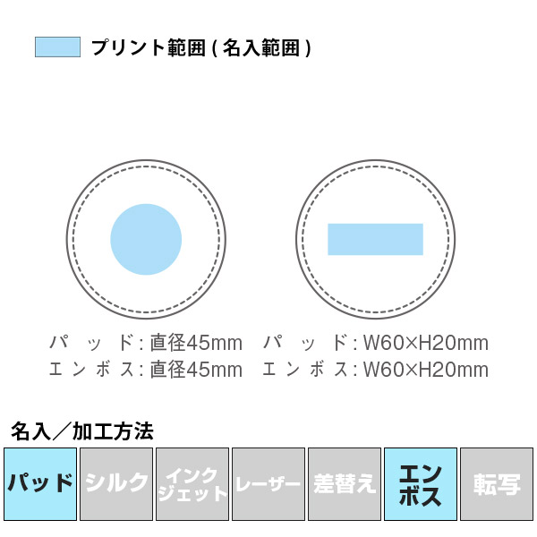 名入れ・加工方法