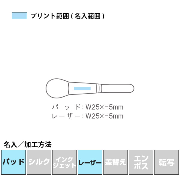 名入れ・加工方法