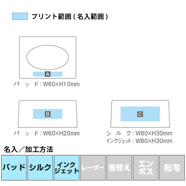 名入れ・加工方法