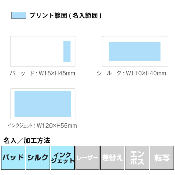 名入れ・加工方法