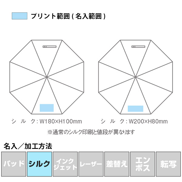 名入れ・加工方法