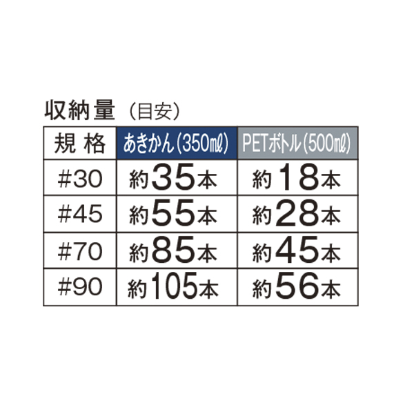 収納量(目安)