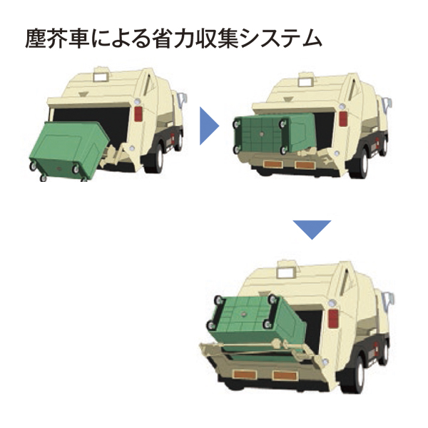 塵芥車による省力収集システム