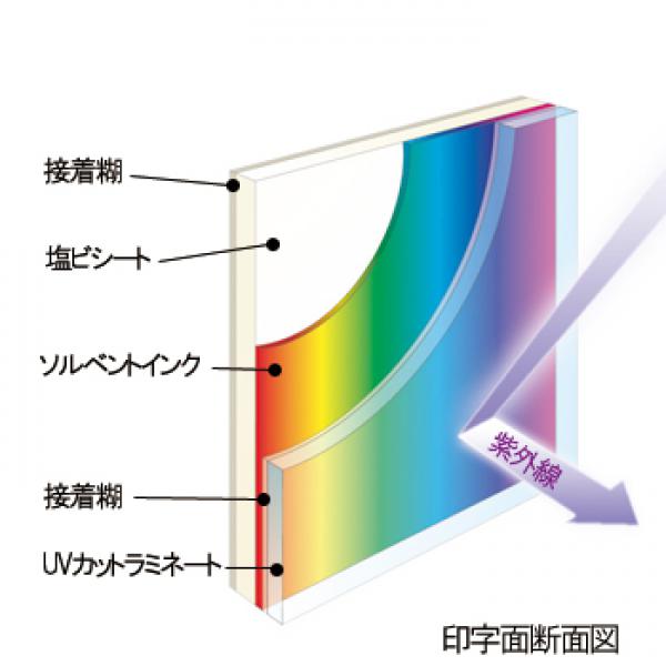 商品の特長