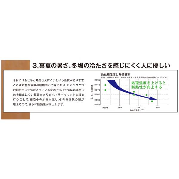 素材の特長