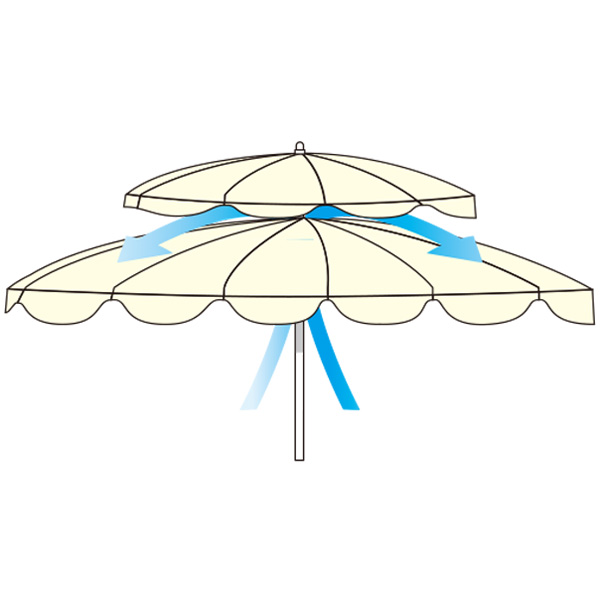 風抜きダクト付き<br />※パラソル上部の温度上昇を防ぎます
