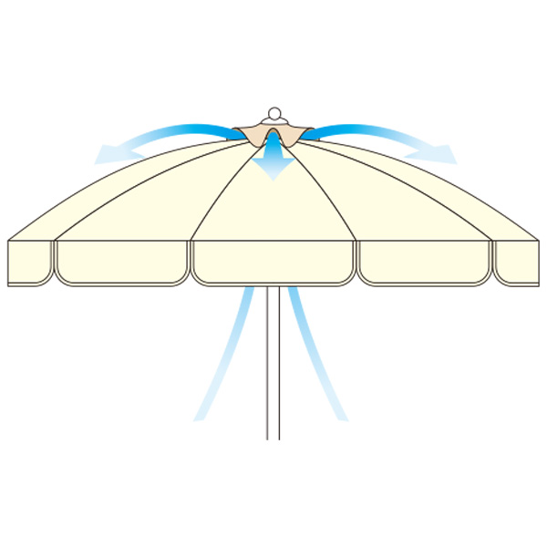 風抜きダクト付き<br />※パラソル上部の温度上昇を防ぎます