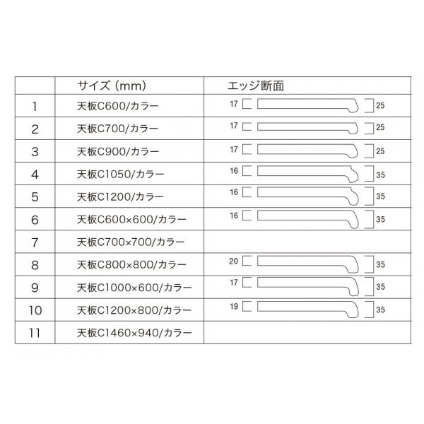 エッジ断面サイズ表