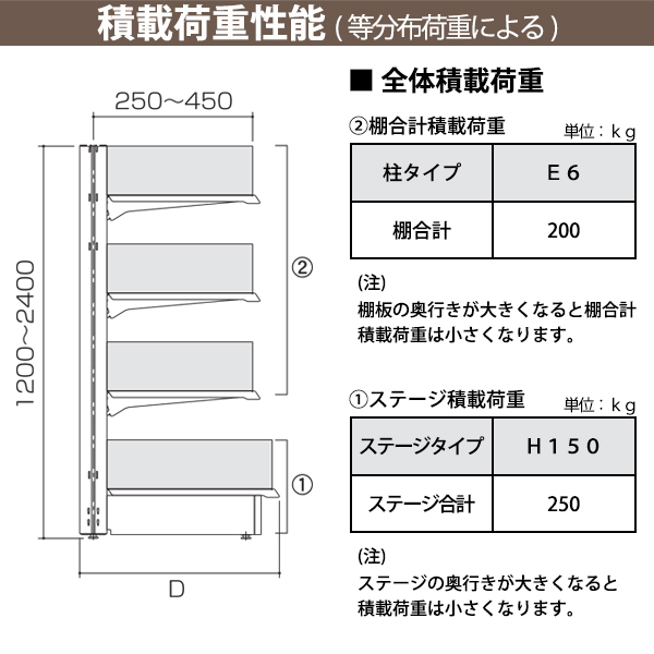 耐荷重