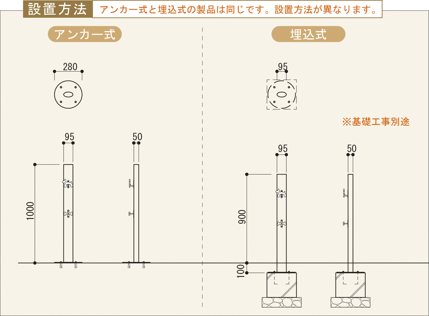 設置方法